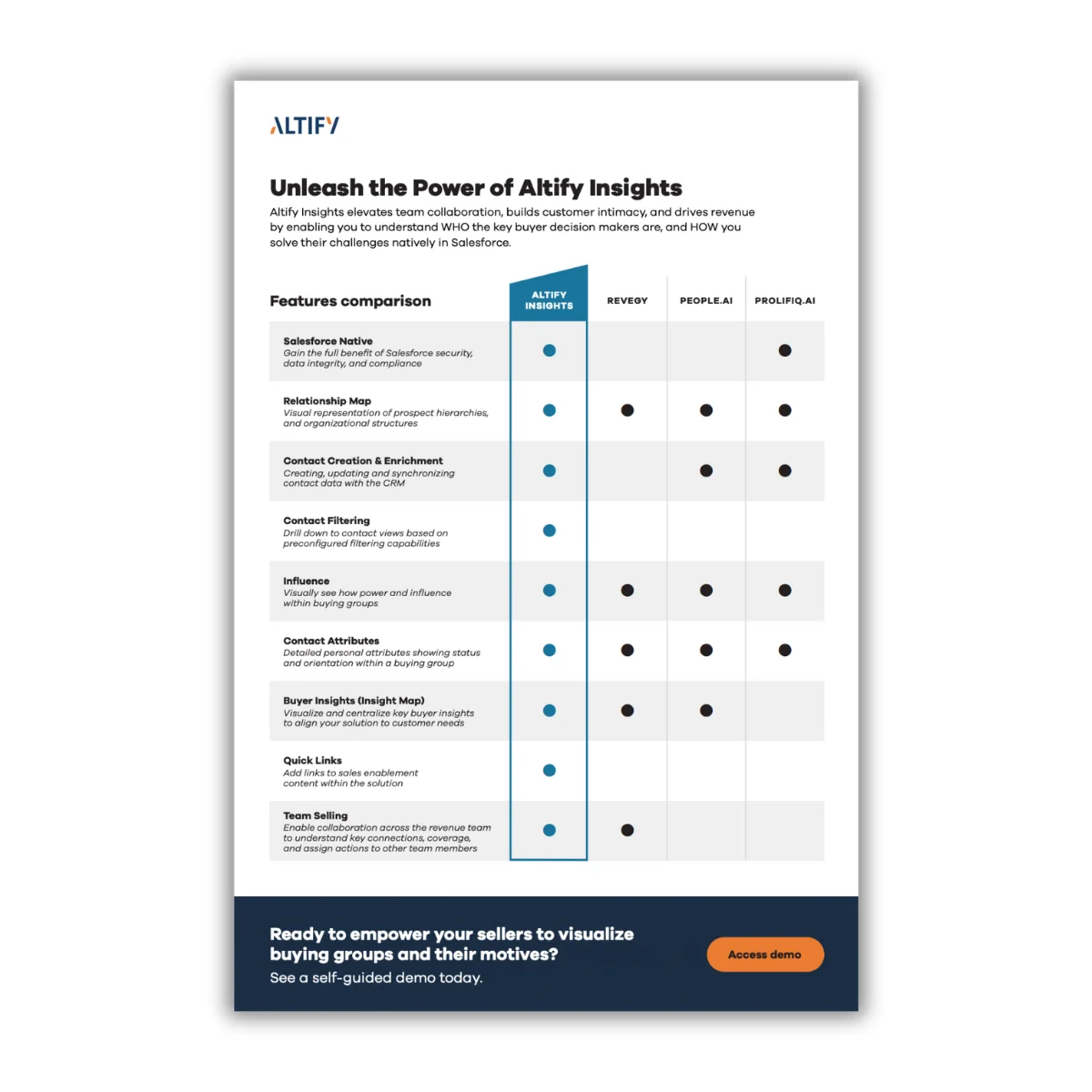 Altify Insights - Competitive Comparison