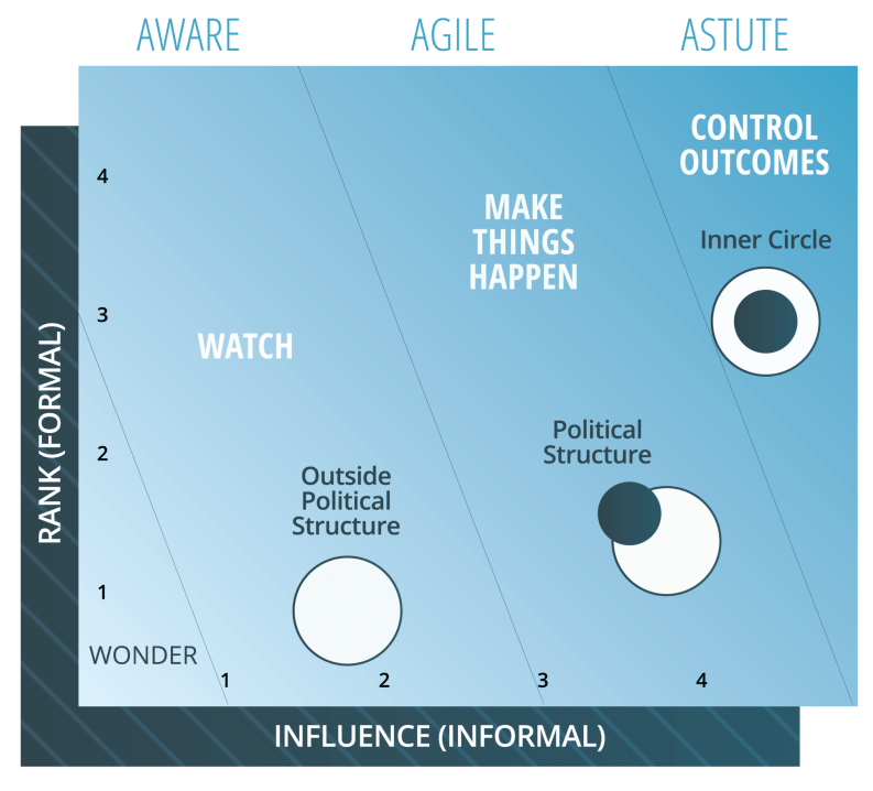 Who are the Key Player - graph