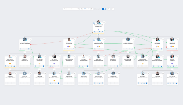 What is Key Account Management (KAM)? Strategy and Tips | Altify