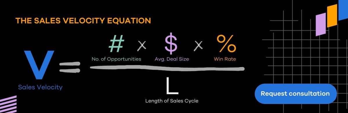 Sales Velocity Formula