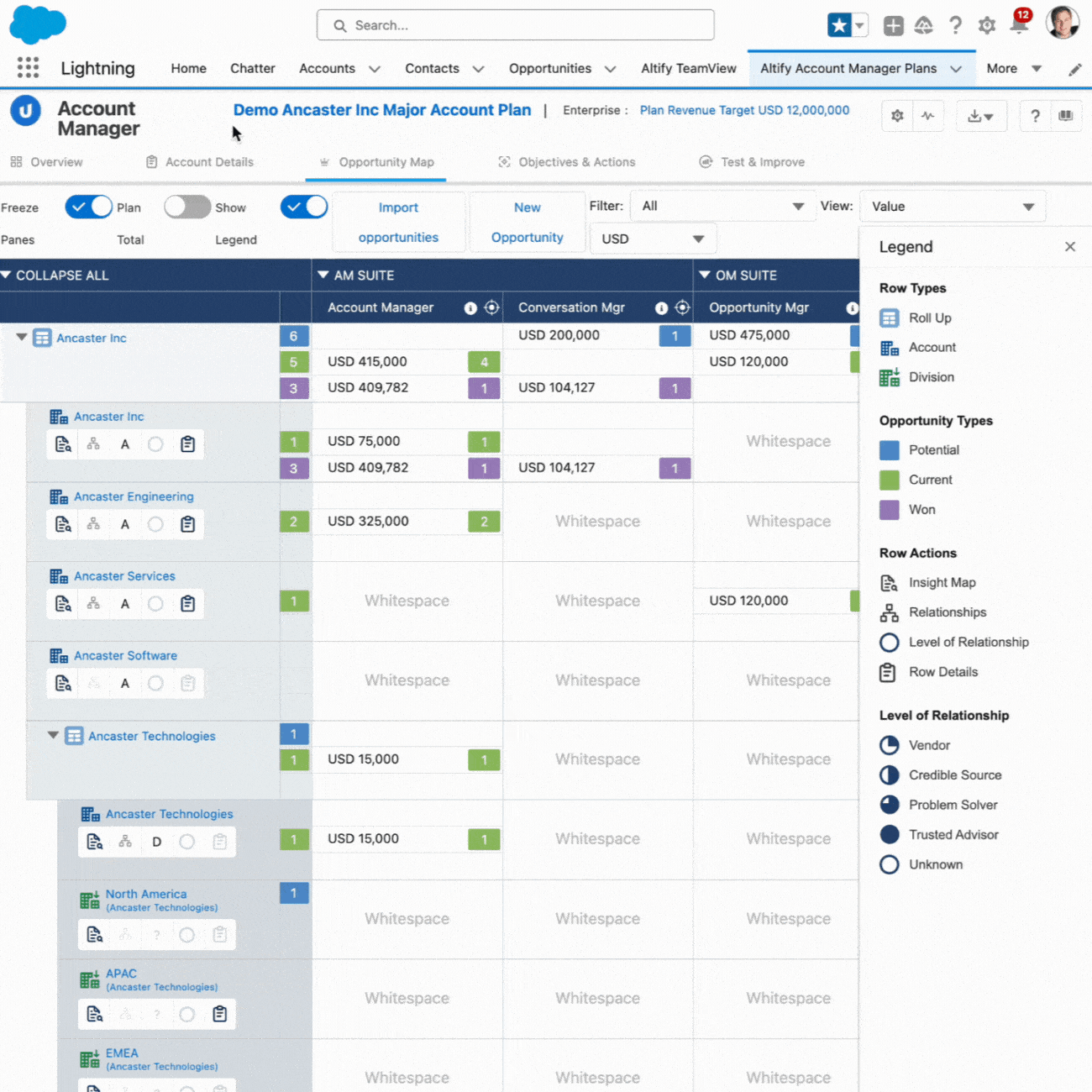 Investigate Whitespace and Identify New Areas of Potential Revenue