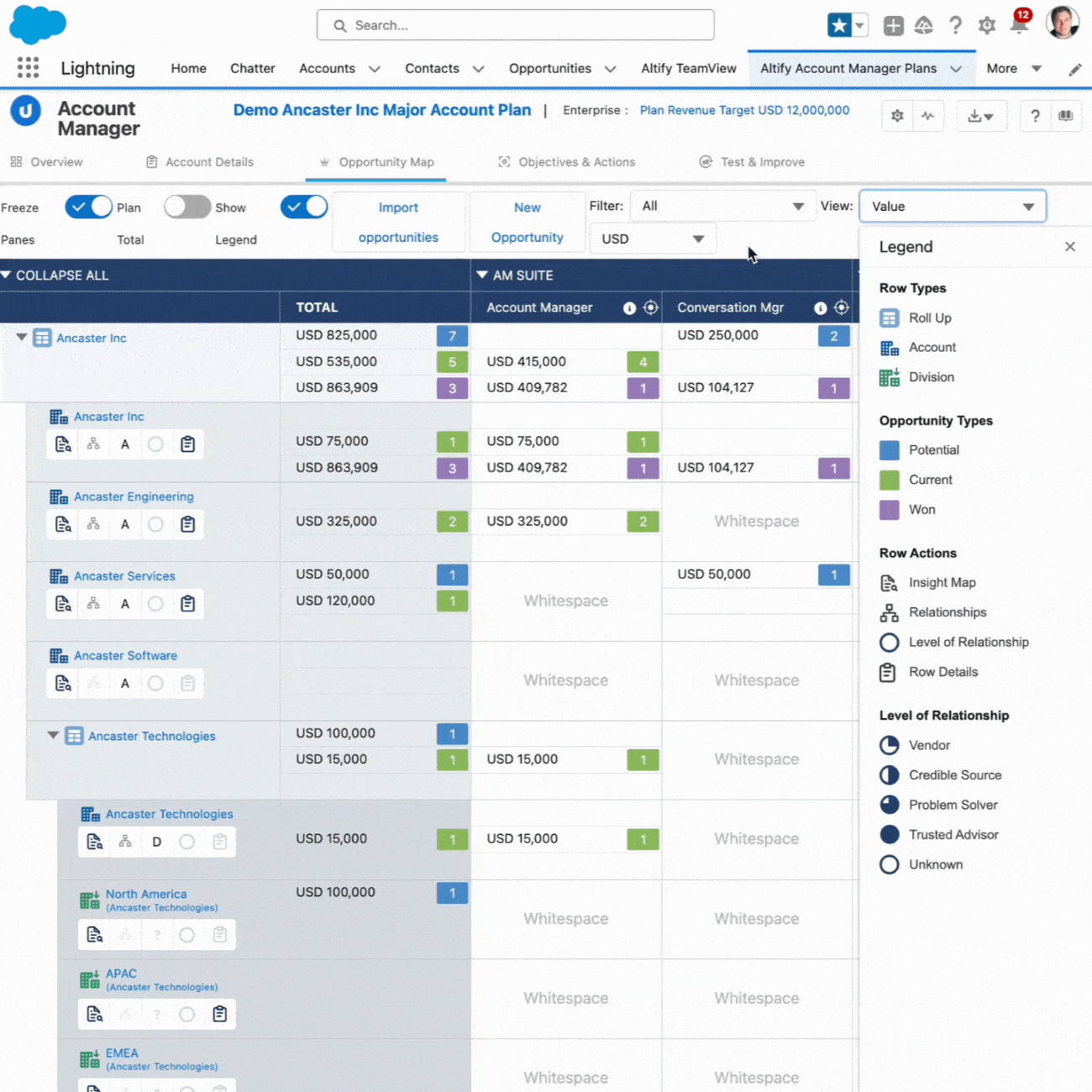 Collaborate Across the Revenue Team for Enhanced Targeting