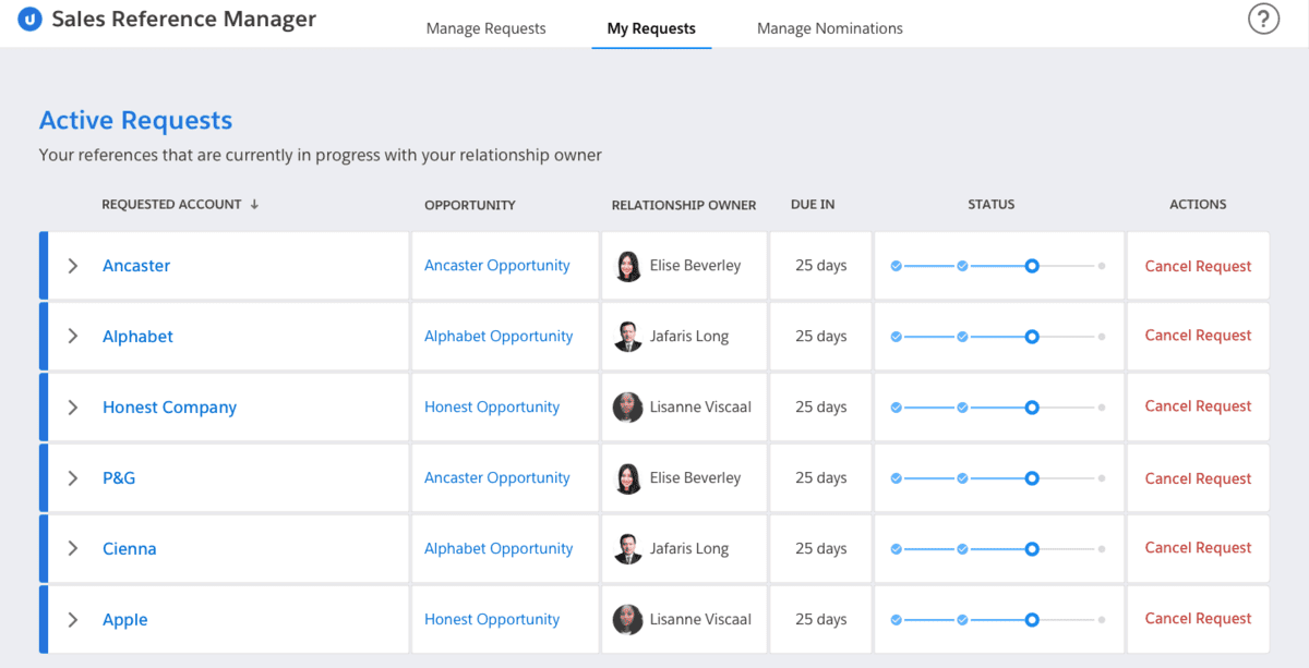 Screenshot of a table titled 'Active Requests,' showing sales reference requests with account names, opportunities, relationship owners, due dates, statuses, and an option to cancel requests.