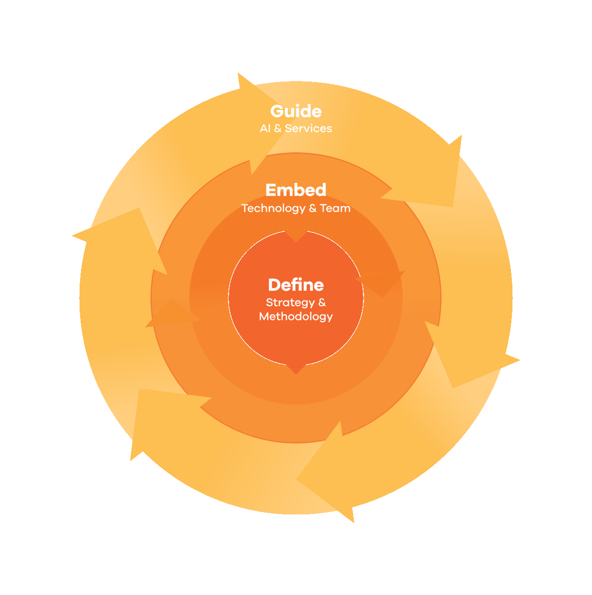 Why Makes Altify Different