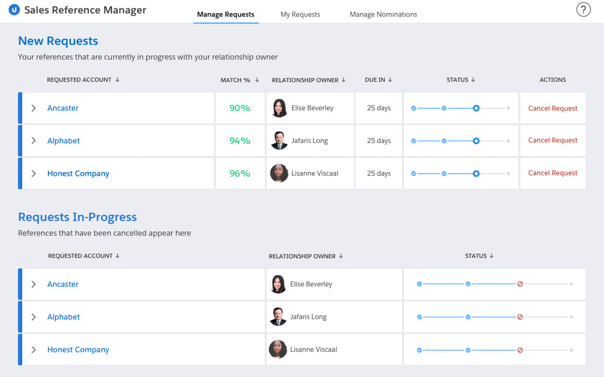 Screenshot of the 'Sales Reference Manager' interface showing new and in-progress sales reference requests. The image features account names, matching percentages, relationship owners, due dates, request statuses, and options to cancel requests.