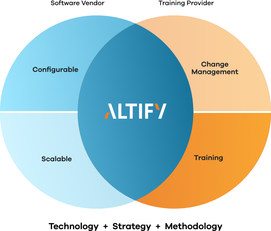 strategy methodology technology diagram
