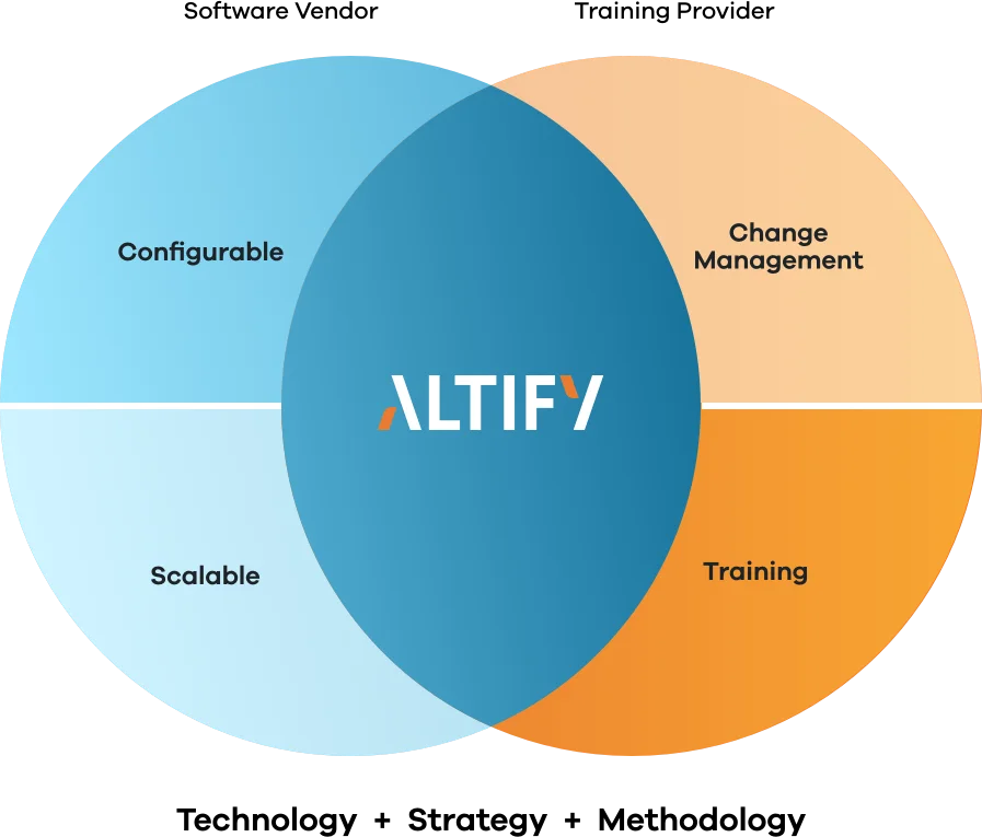 strategy methodology technology diagram